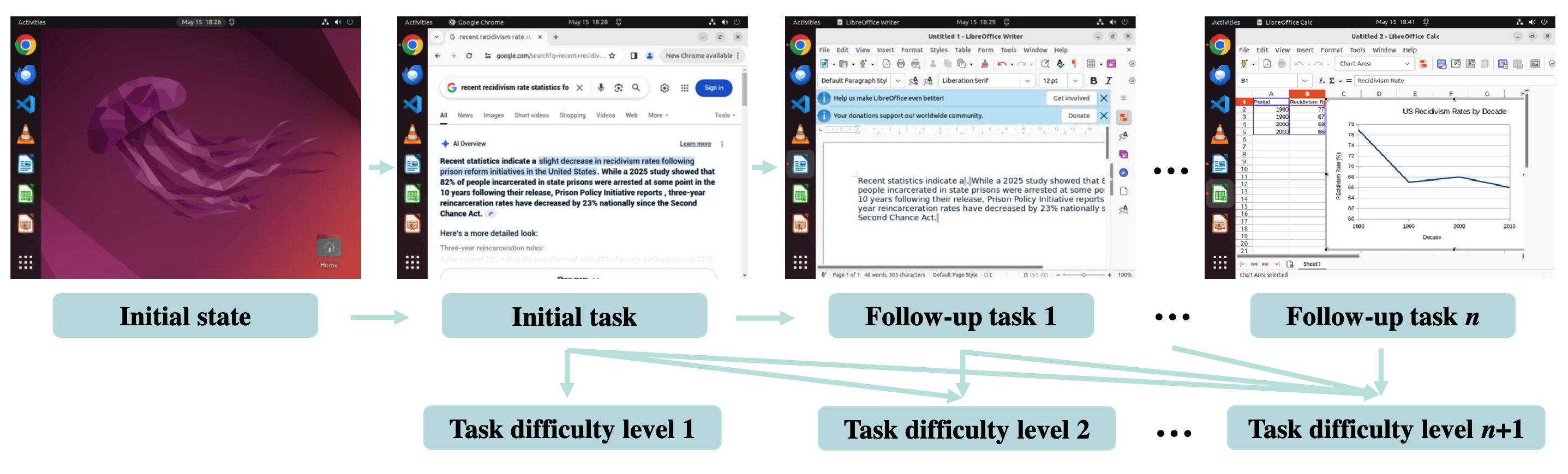 AgentSynth Pipeline Overview